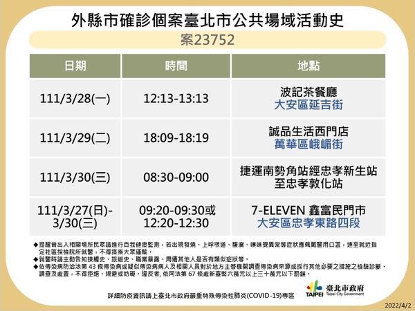 ▲北市+18例！公布10張海量足跡：饒河夜市、光華商場入列。（圖／台北市府）