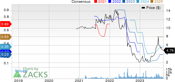 Holley Inc. Price and Consensus