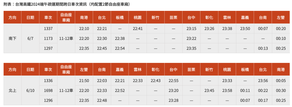台灣高鐵2024端午疏運期間跨日車次資訊（均配置2節自由座車廂）（圖：台灣高鐵官網）