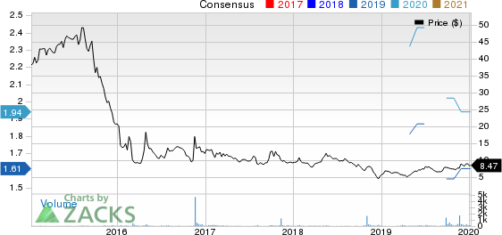 Global Ship Lease, Inc. Price and Consensus