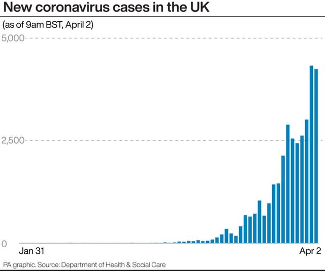 New cases in the UK 