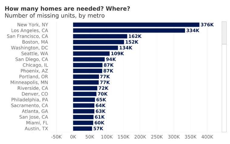 Fuente: Zillow