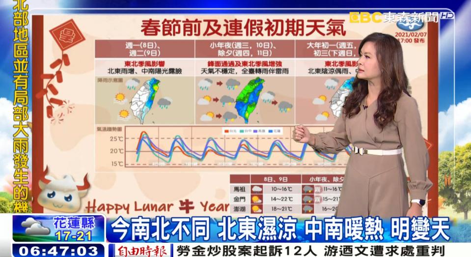 初一到初三的時候天氣才會恢復穩定。（圖／東森新聞）