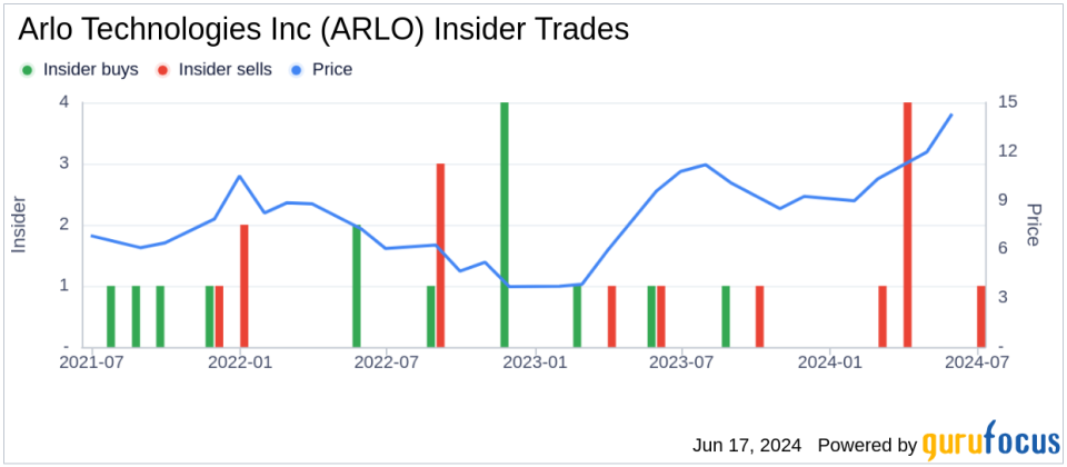 Insider Sale: Director Amy Rothstein Sells 25,000 Shares of Arlo Technologies Inc (ARLO)