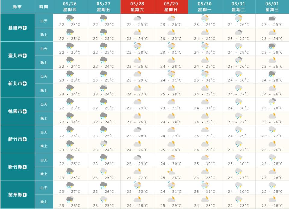 周六雨勢會逐漸趨緩。（圖／中央氣象局）