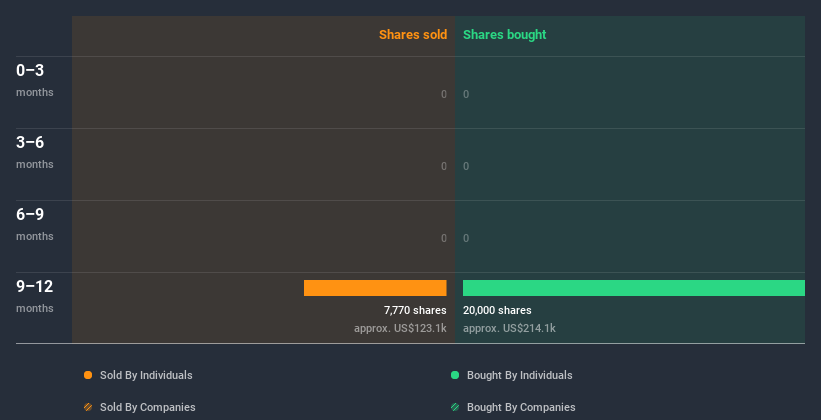 insider-trading-volume