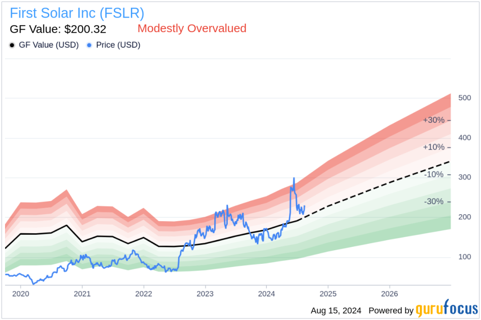 Insider Sale: Chief Product Officer Patrick Buehler sells 8,619 shares of First Solar Inc (FSLR)