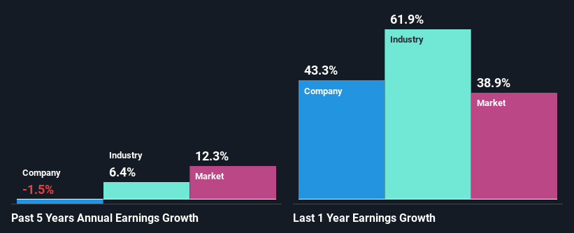 past-earnings-growth