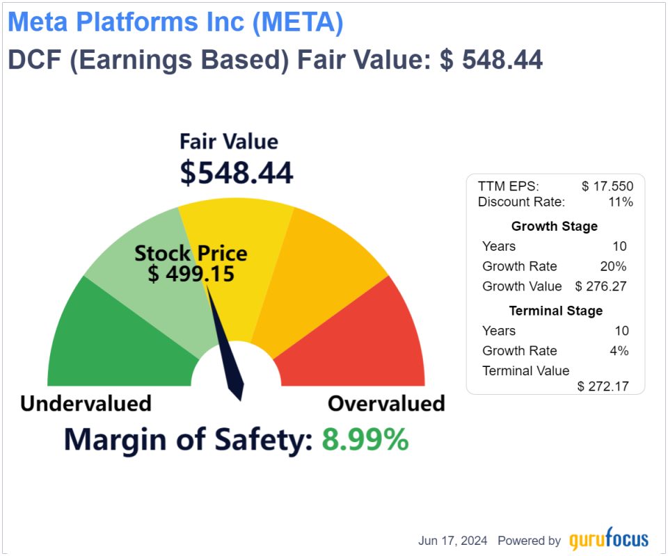 AI-Driven Growth, Strategic Investments Propel Meta Platforms' Potential