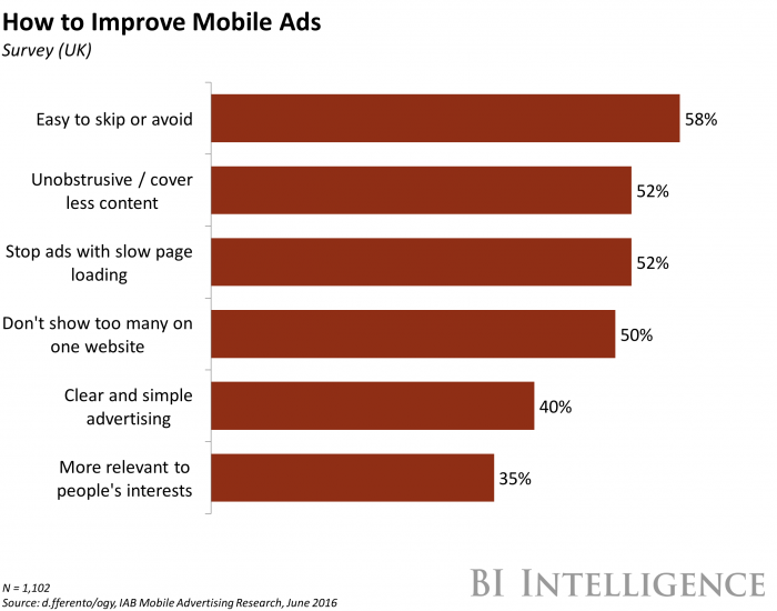 Mobile Ads