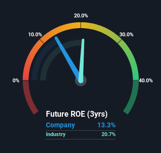 roe