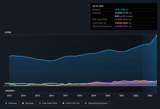 Visualizing The Record-Breaking Lumber Price Increase 2020 vs  2021