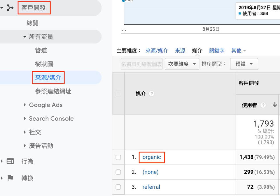 Google Analytics 資料檢視教學