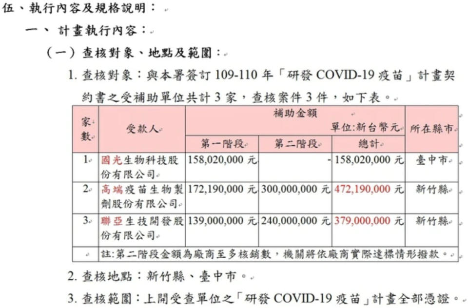 有PTT鄉民挖出疾管署文件不但補助3家國產疫苗廠商共逾10億，且預定6月就將完成計畫結案，直呼「難怪一直逃避3期問題」！（圖片翻攝PTT）