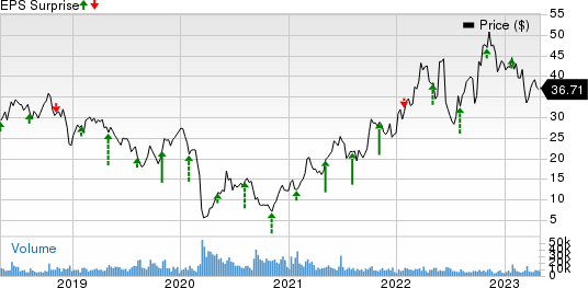 Murphy Oil Corporation Price and EPS Surprise