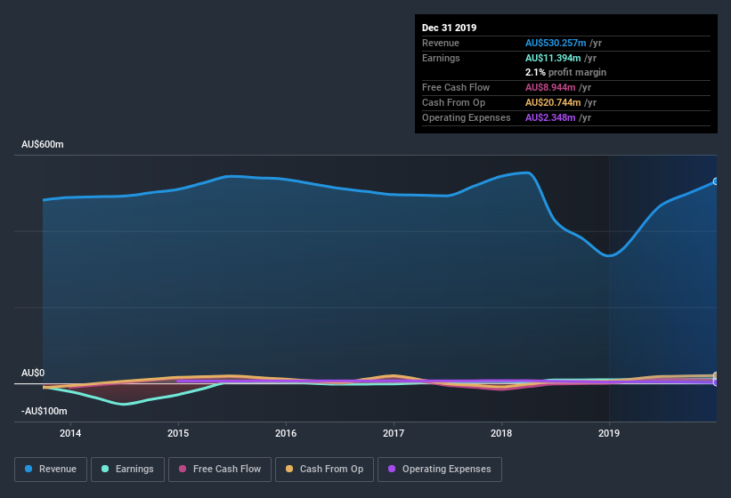 earnings-and-revenue-history