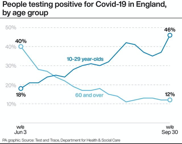 HEALTH Testing