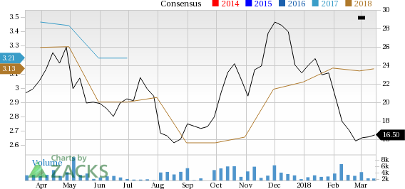 Is Lannett Company (LCI) a great pick from the value investor's perspective right now? Read on to know more.