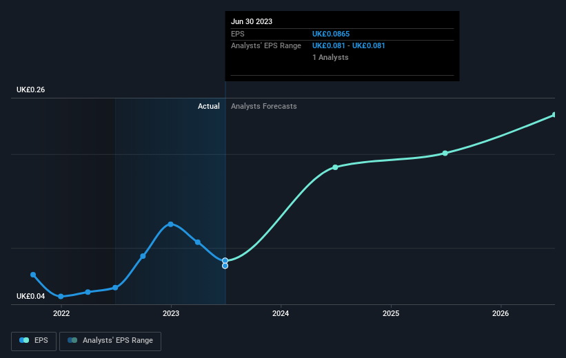 earnings-per-share-growth