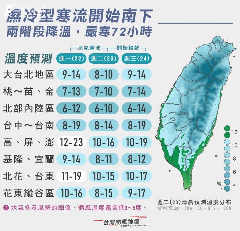 <cite>一圖看懂一周天氣及氣溫。（圖／取自台灣颱風論壇｜天氣特急）</cite>