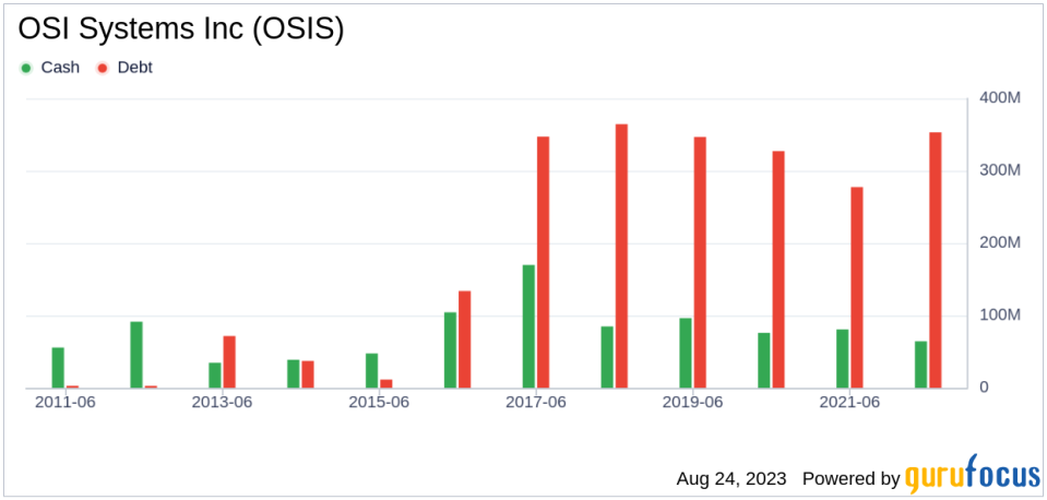 Is OSI Systems Inc (OSIS) Significantly Overvalued?