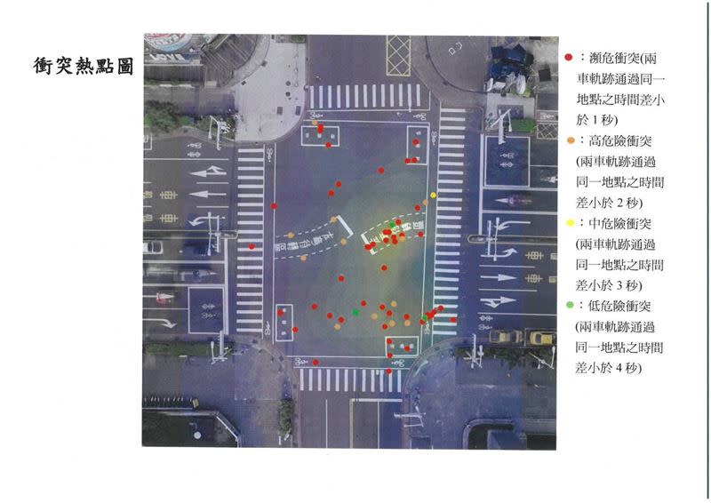 交通部運研所研發最新科技，用空拍揪出路口車輛碰撞熱點。（圖／運研所提供）