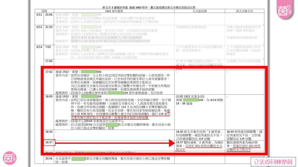 林楚茵批評，新北市政府連指揮中心疫調都騙。   圖：擷取自林楚茵臉書