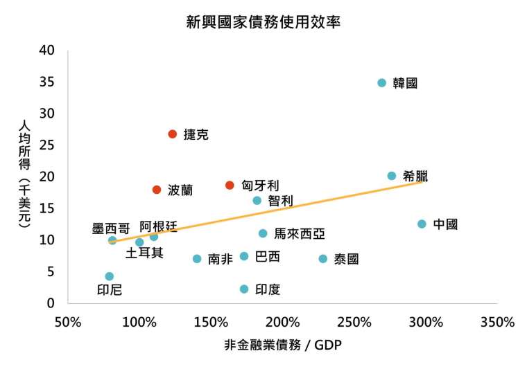 資料來源：Bloomberg，「鉅亨買基金」整理，資料日期：2023/6/28。