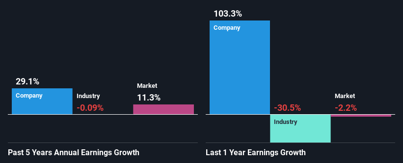 past-earnings-growth