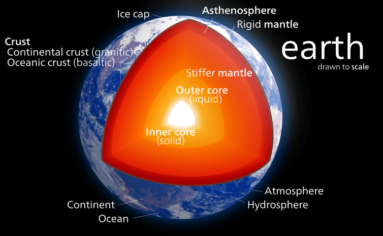 <span class="caption">Earth’s core.</span>