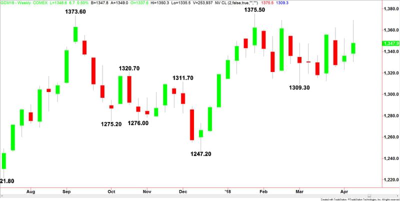 Comex Gold