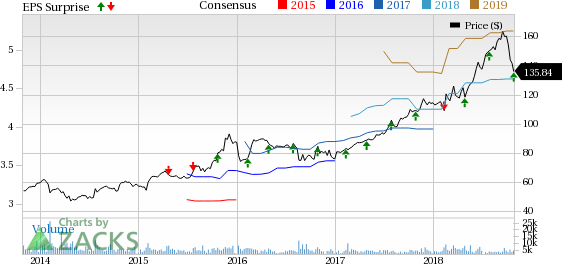 VeriSign's (VRSN) third-quarter 2018 results primarily benefit from increase in .com domain name registrations.