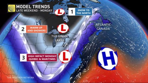 Ontario model trends