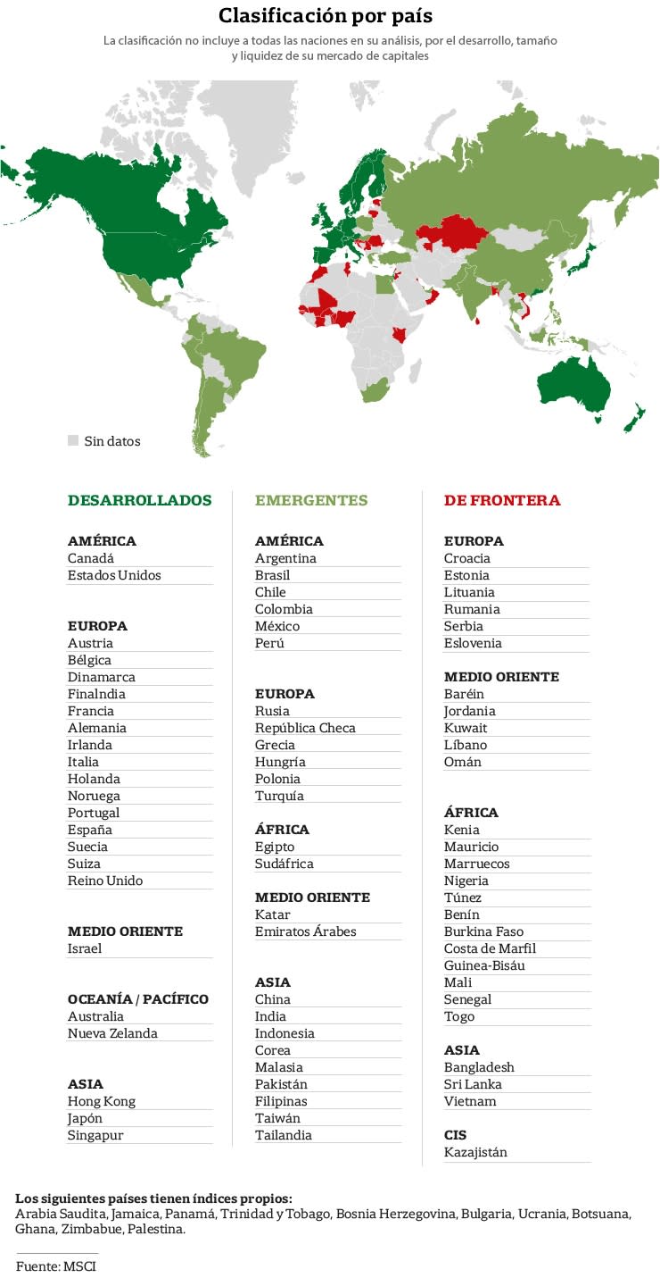 Gráfico: La Nación