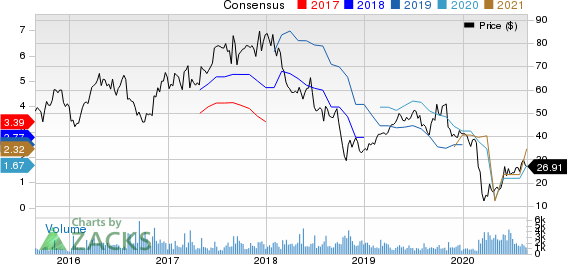 U S Concrete, Inc. Price and Consensus