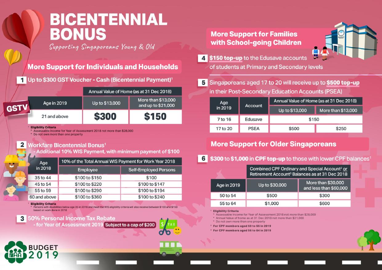 INFOGRAPHIC: MOF