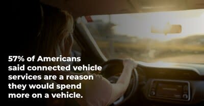 Verra Mobility’s survey of 2,000 Americans revealed new insights about connected vehicle preferences.