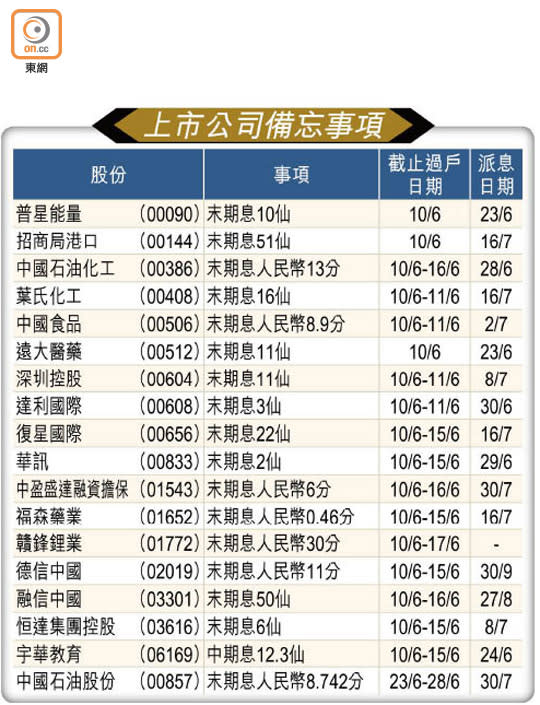 上市公司備忘事項