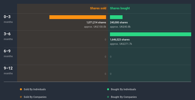 insider-trading-volume