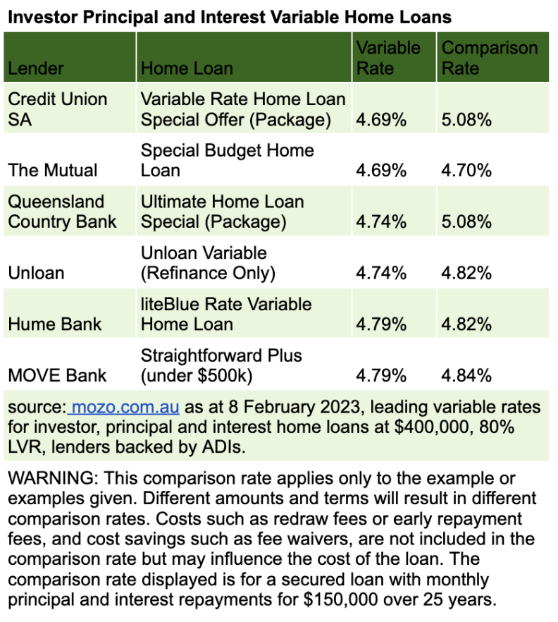 investor home loans comparison table