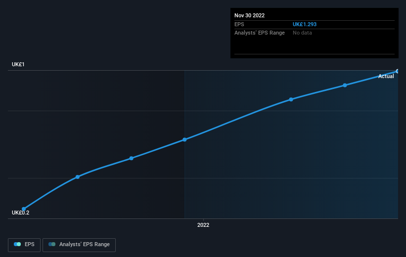 earnings-per-share-growth