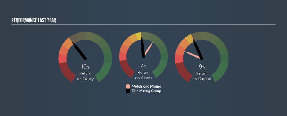 SEHK:2899 Past Revenue and Net Income, April 19th 2019