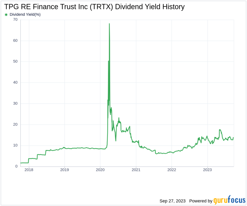 TPG RE Finance Trust Inc (TRTX): An In-Depth Analysis of its Dividend Performance and Sustainability