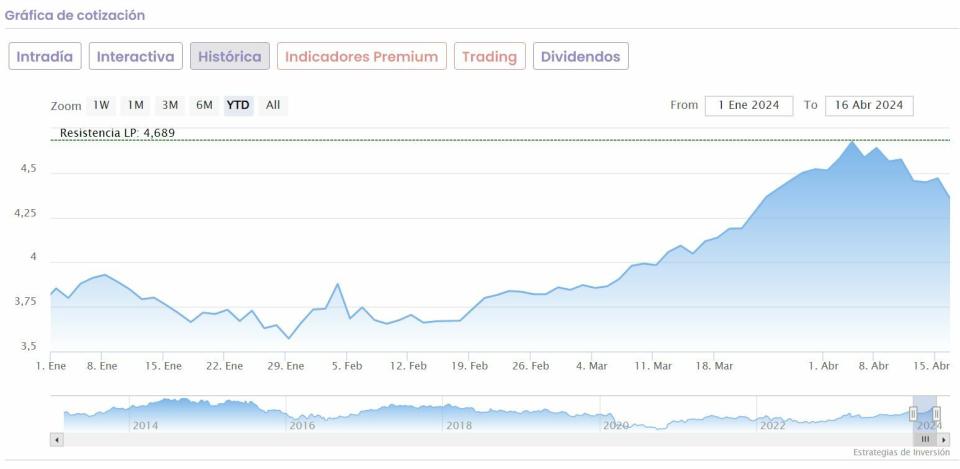 Barclays: Banco Santander puede subir un 24% y Banco Sabadell un 14%