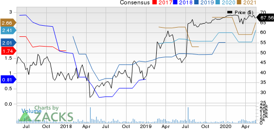 Acacia Communications, Inc. Price and Consensus