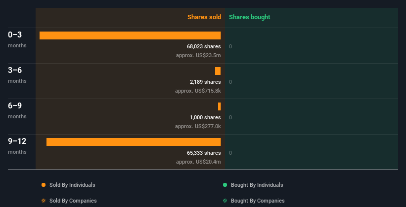 insider-trading-volume