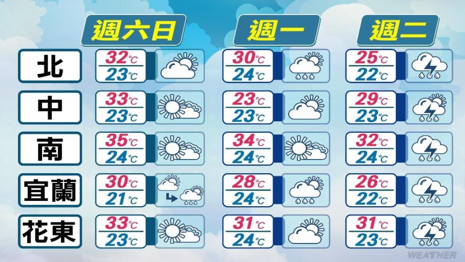 近期各地天氣預報。（圖／TVBS）