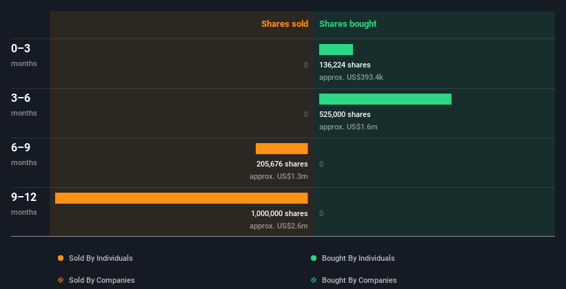 insider-trading-volume