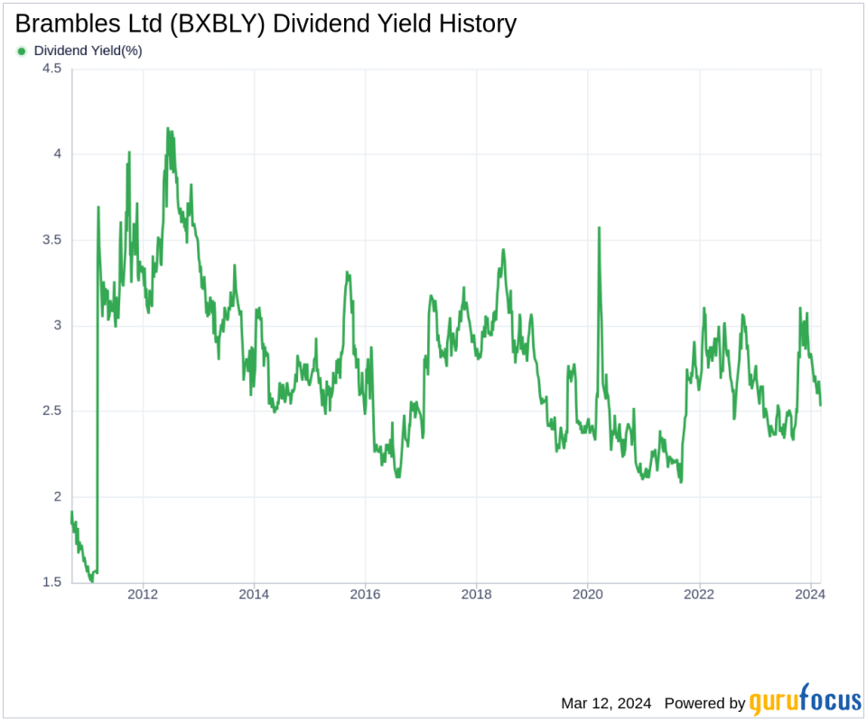 Brambles Ltd's Dividend Analysis