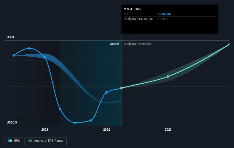 earnings-per-share-growth